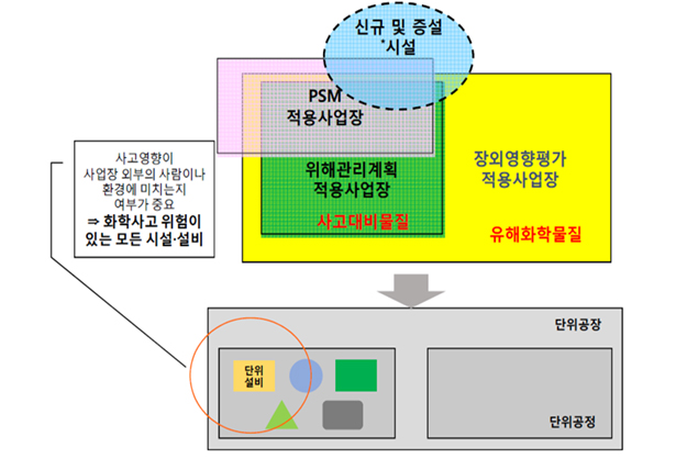 평가대상
